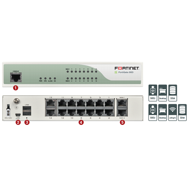 Fortinet FortiGate 90D Enterprise-Grade Protection for Smaller Networks