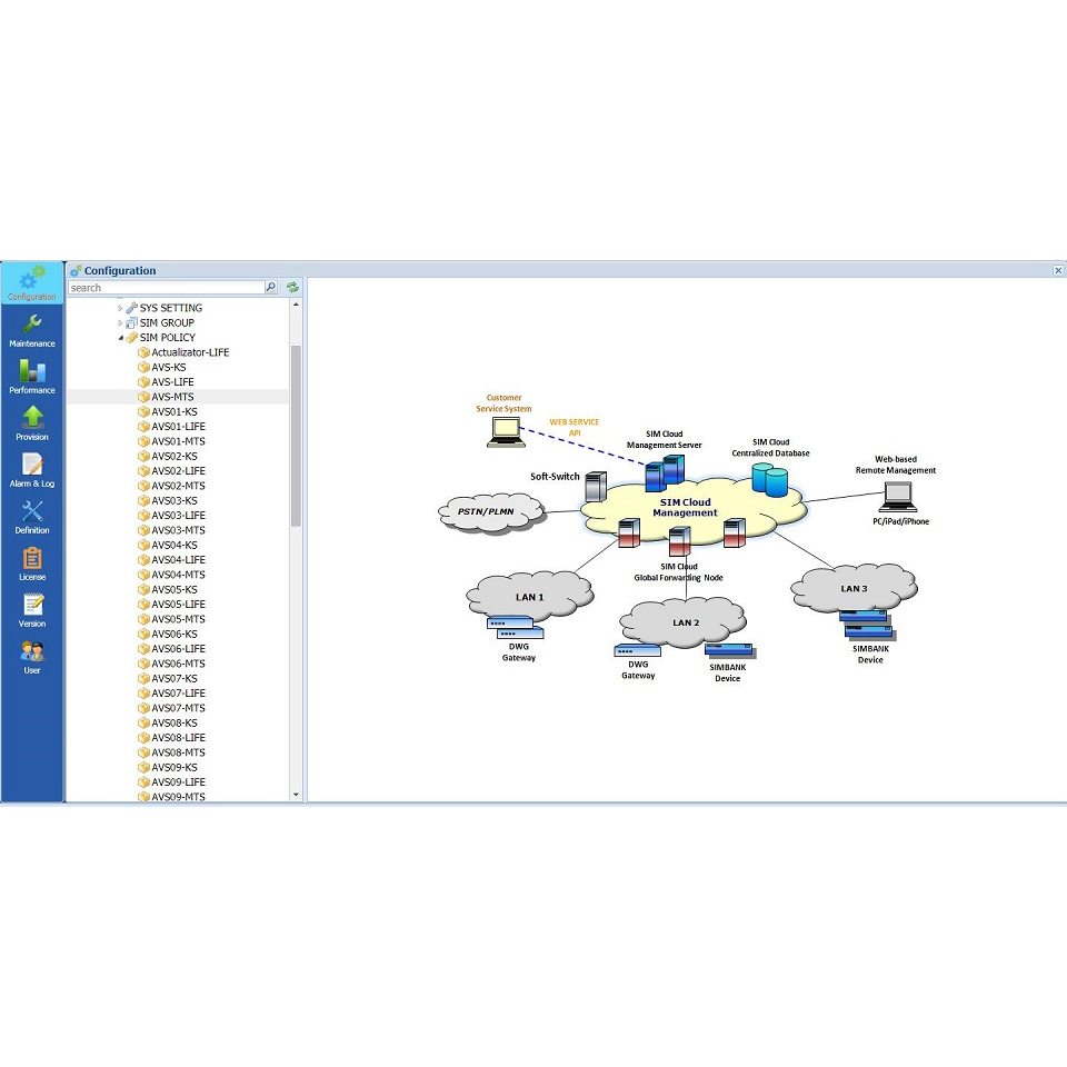 UM2000-128 SIMBank Server gateway